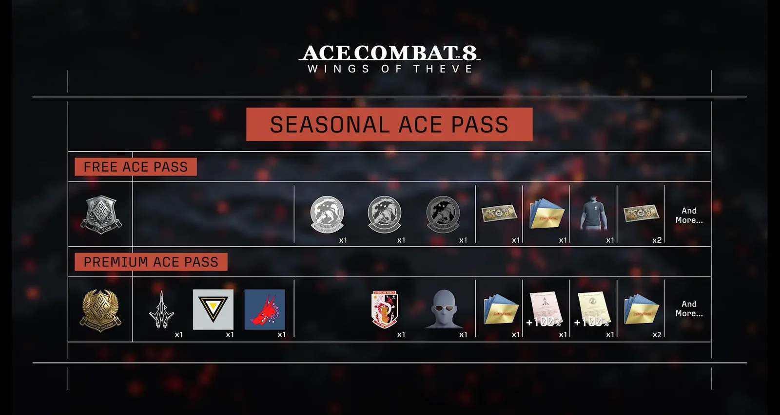 Seasonal Ace Pass Free and Premium reward comparison